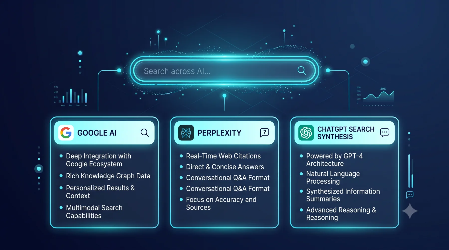 Best AI search engines 2026 performance comparison chart
