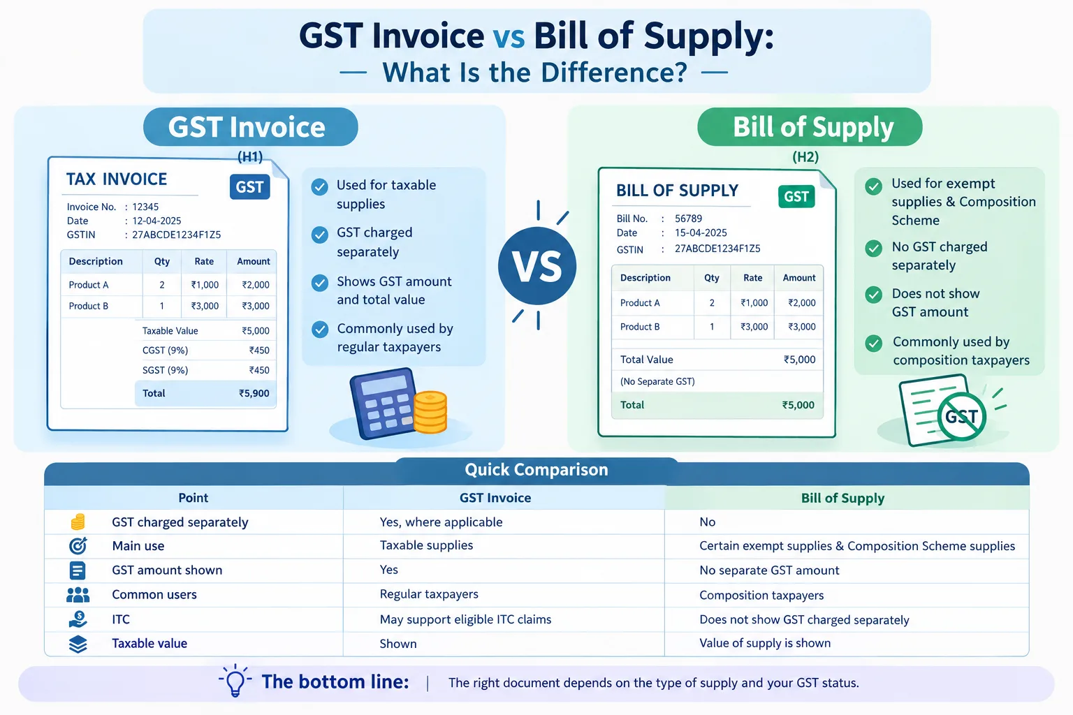 GST Invoice vs Bill of Supply: What Is the Difference