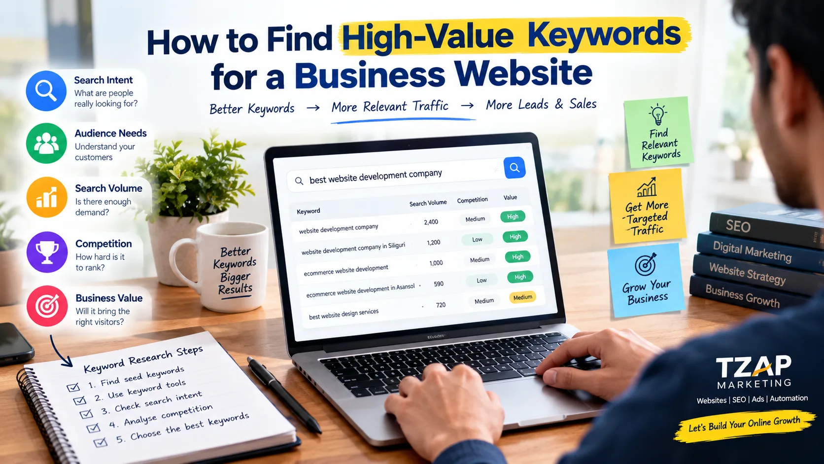 How to Find High-Value Keywords for a Business Website