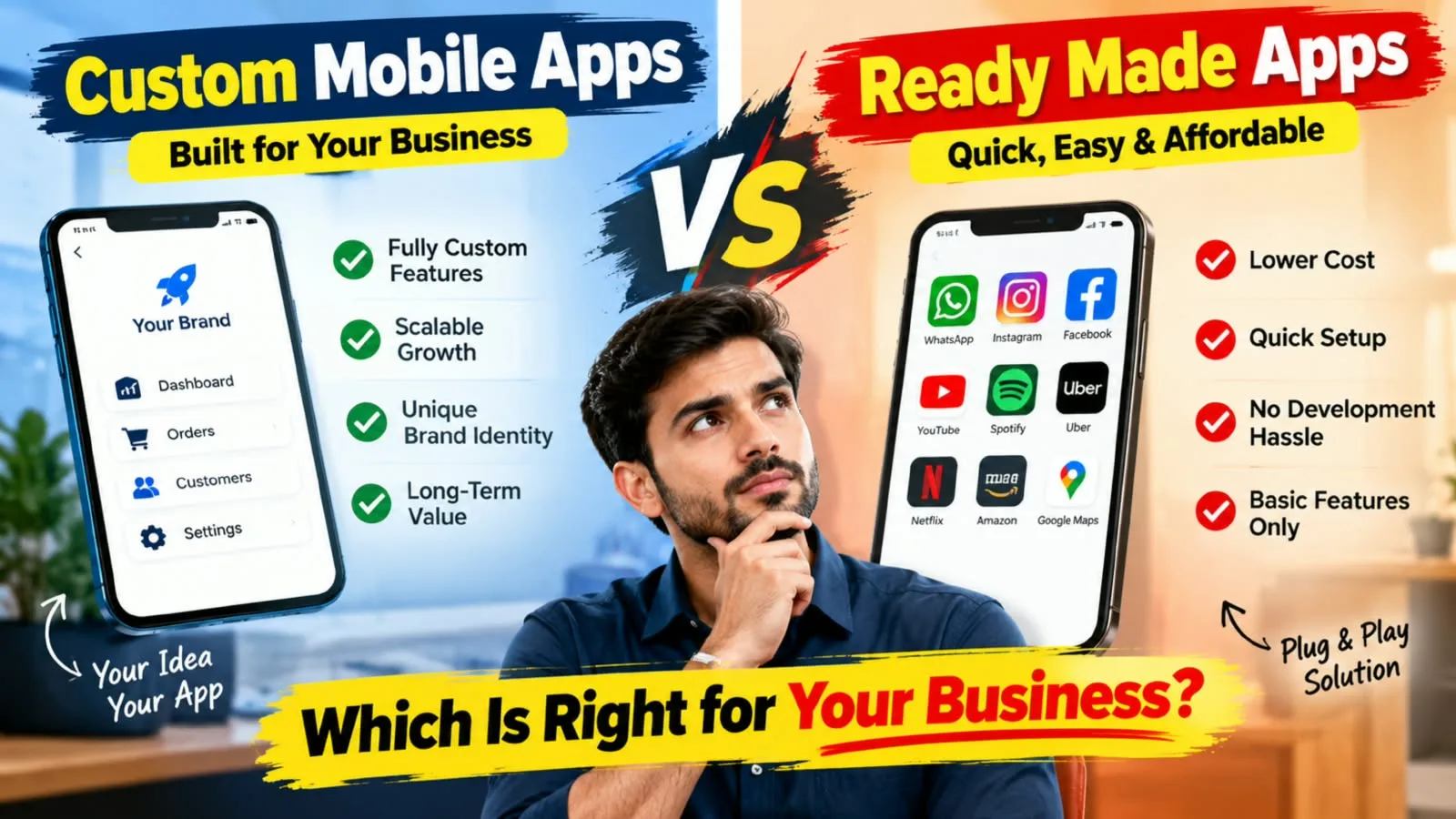 custom mobile app vs ready-made apps
