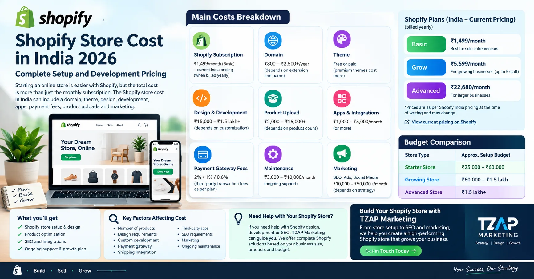 shopify-store-cost-india-2026