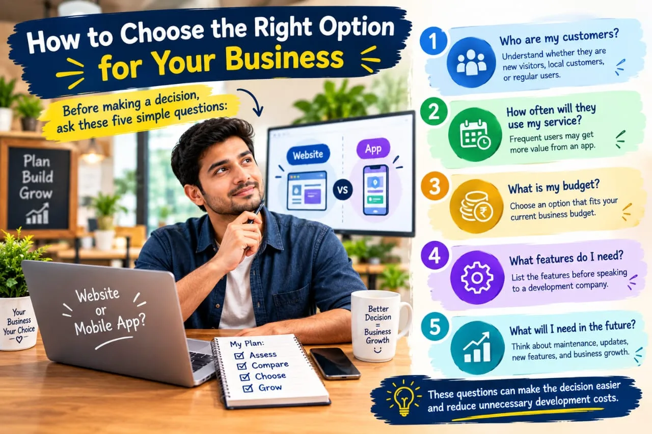 How to Choose the Right Option for Your Business